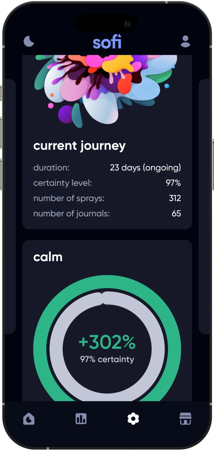 Sofi app
